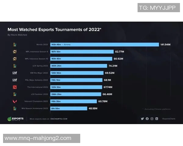 2026电竞新闻DOTA2战术排名LNG创新高引发电竞圈热议与关注